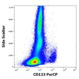Flow Cytometry - Anti-IL3RA/CD123 Antibody [6H6] (PerCP) (A320644)