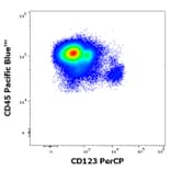 Flow Cytometry - Anti-IL3RA/CD123 Antibody [6H6] (PerCP) (A320644)
