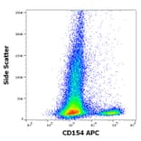 Flow Cytometry - Anti-TRAP/CD40L Antibody [24-31] (APC) (A320647)