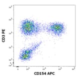 Flow Cytometry - Anti-TRAP/CD40L Antibody [24-31] (APC) (A320647)