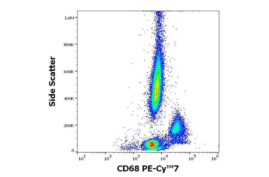 Flow Cytometry - Anti-CD68 Antibody [Y1/82A] (PE-Cyanine 7) (A320648)