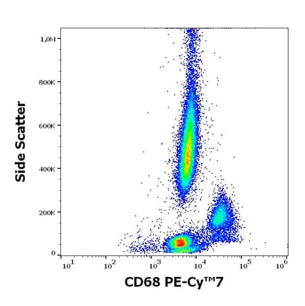 Flow Cytometry - Anti-CD68 Antibody [Y1/82A] (PE-Cyanine 7) (A320648)