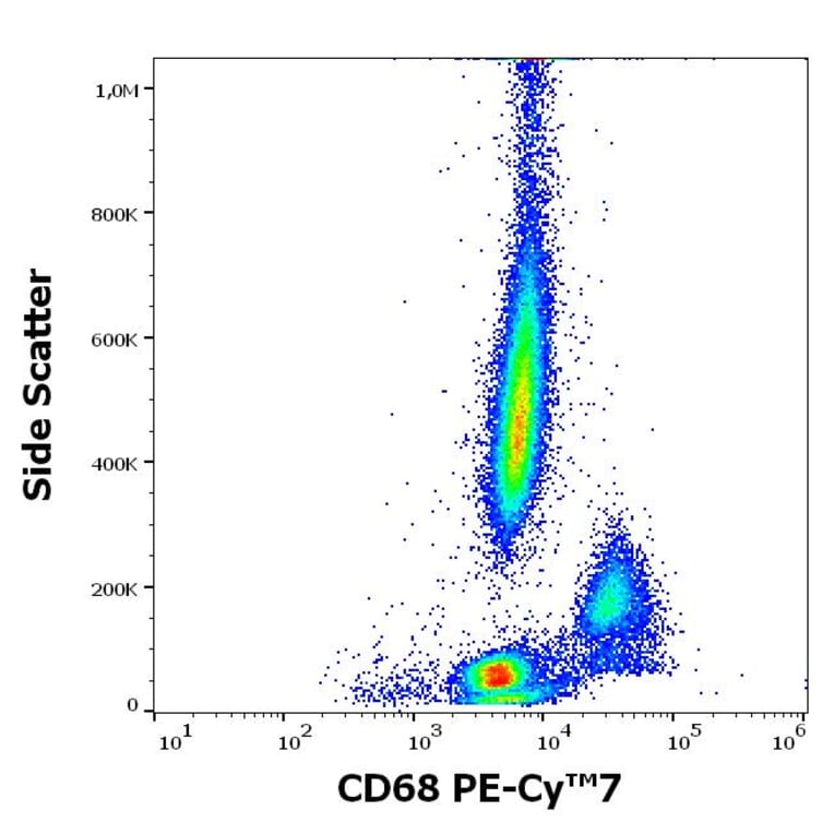 Flow Cytometry - Anti-CD68 Antibody [Y1/82A] (PE-Cyanine 7) (A320648)