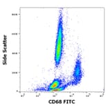 Flow Cytometry - Anti-CD68 Antibody [Y1/82A] (FITC) (A320653)
