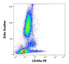 Flow Cytometry - Anti-Integrin alpha 1 Antibody [TS2/7] (PE) (A320654)