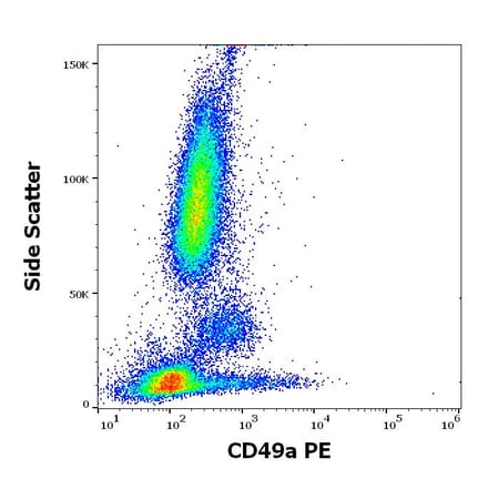 Flow Cytometry - Anti-Integrin alpha 1 Antibody [TS2/7] (PE) (A320654)
