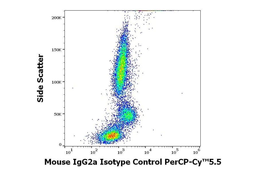 Flow Cytometry - Mouse IgG2a kappa Isotype Control [MOPC-173] (PerCP-Cyanine 5.5) (A320655)