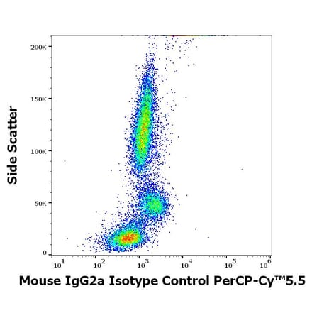 Flow Cytometry - Mouse IgG2a kappa Isotype Control [MOPC-173] (PerCP-Cyanine 5.5) (A320655)