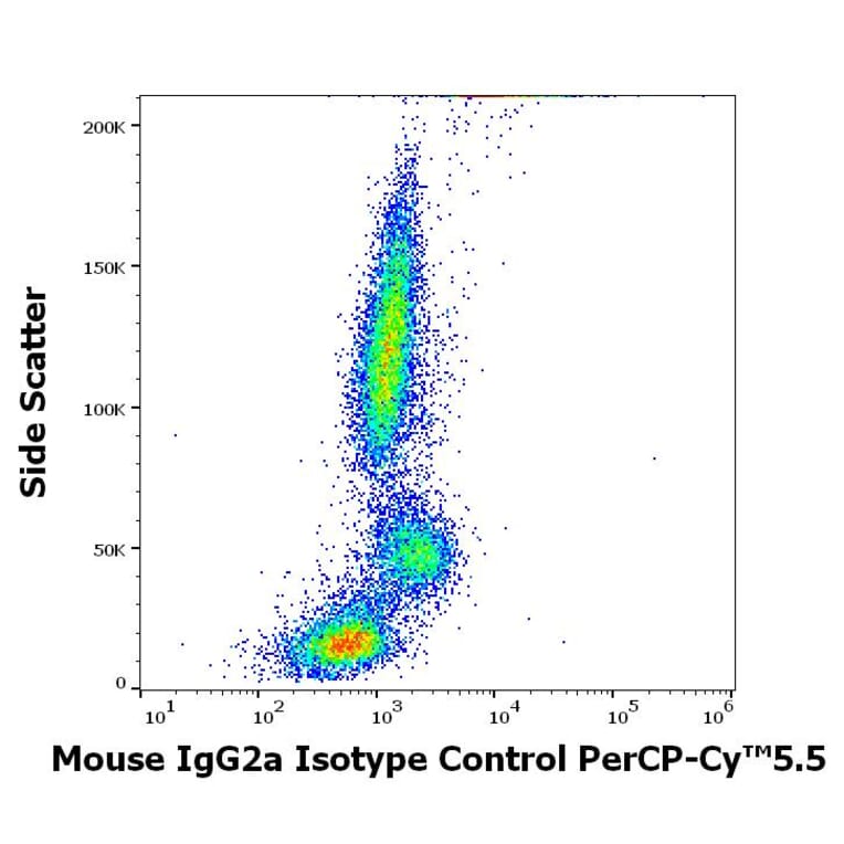 Flow Cytometry - Mouse IgG2a kappa Isotype Control [MOPC-173] (PerCP-Cyanine 5.5) (A320655)