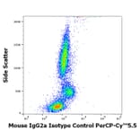 Flow Cytometry - Mouse IgG2a kappa Isotype Control [MOPC-173] (PerCP-Cyanine 5.5) (A320655)
