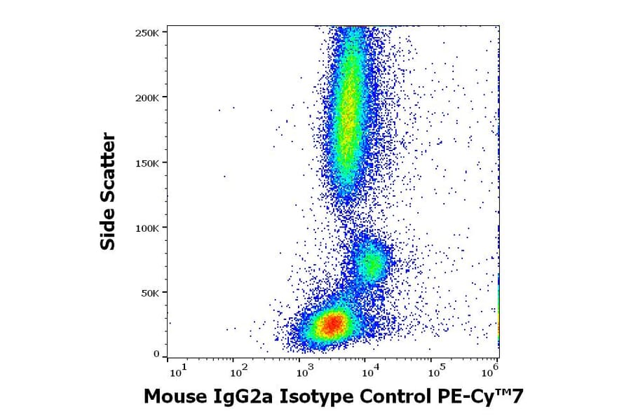 Flow Cytometry - Mouse IgG2a kappa Isotype Control [MOPC-173] (PE-Cyanine 7) (A320656)