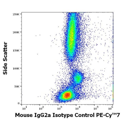 Flow Cytometry - Mouse IgG2a kappa Isotype Control [MOPC-173] (PE-Cyanine 7) (A320656)