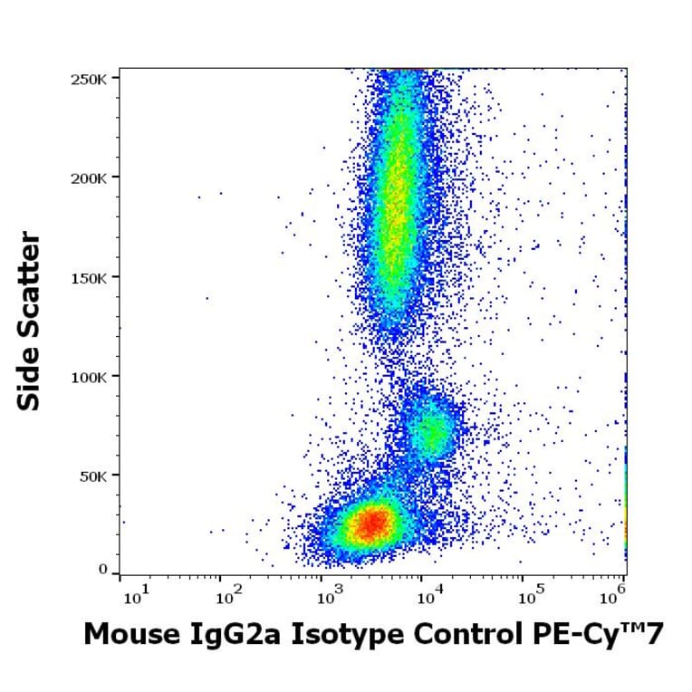 Flow Cytometry - Mouse IgG2a kappa Isotype Control [MOPC-173] (PE-Cyanine 7) (A320656)