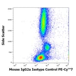 Flow Cytometry - Mouse IgG2a kappa Isotype Control [MOPC-173] (PE-Cyanine 7) (A320656)
