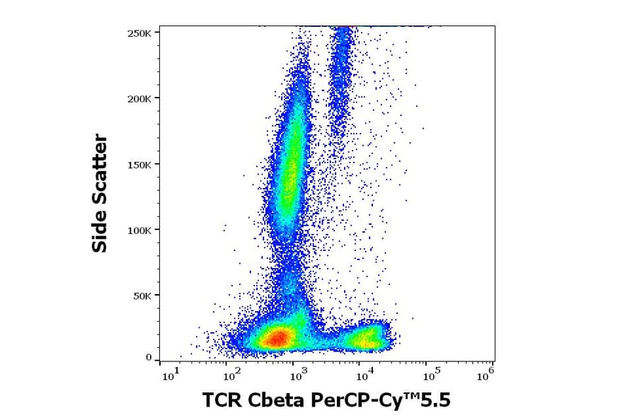 Flow Cytometry - Anti-TCR beta Constant 1 Antibody [JOVI.1] (PerCP-Cyanine 5.5) (A320657)