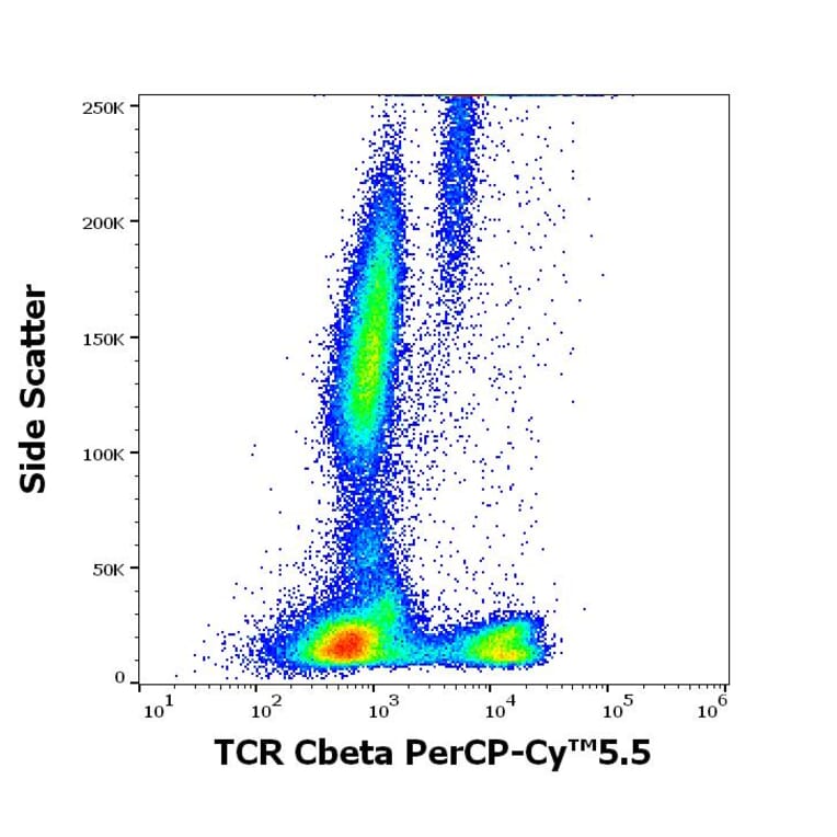 Flow Cytometry - Anti-TCR beta Constant 1 Antibody [JOVI.1] (PerCP-Cyanine 5.5) (A320657)