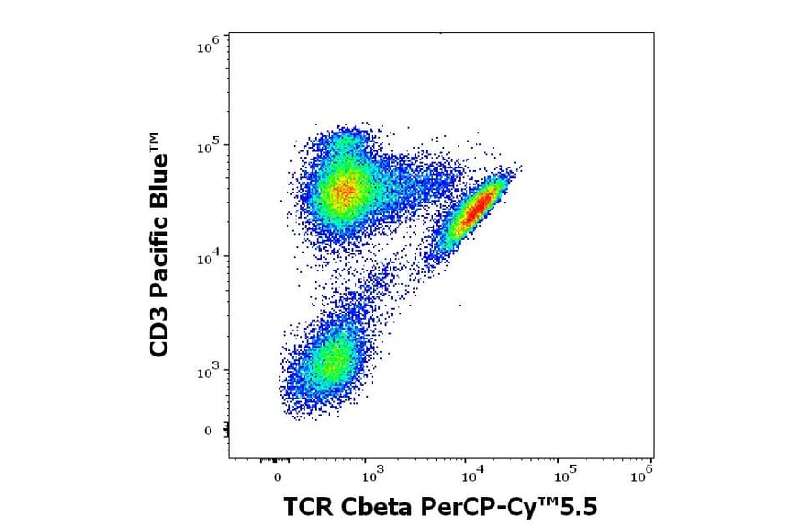 Flow Cytometry - Anti-TCR beta Constant 1 Antibody [JOVI.1] (PerCP-Cyanine 5.5) (A320657)