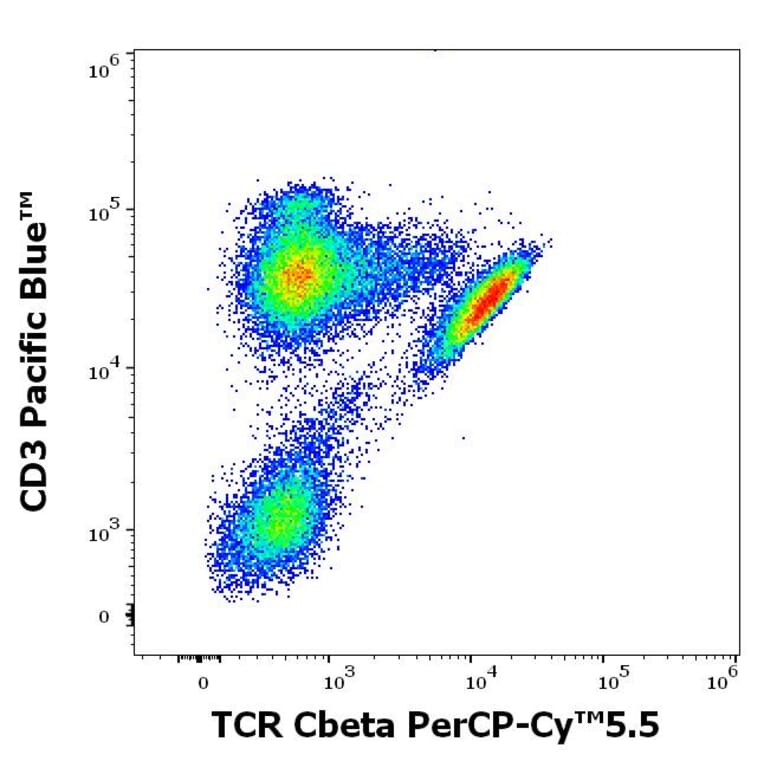 Flow Cytometry - Anti-TCR beta Constant 1 Antibody [JOVI.1] (PerCP-Cyanine 5.5) (A320657)