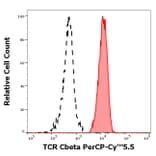 Flow Cytometry - Anti-TCR beta Constant 1 Antibody [JOVI.1] (PerCP-Cyanine 5.5) (A320657)