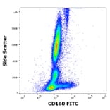 Flow Cytometry - Anti-CD160 Antibody [BY55] (FITC) (A320660)