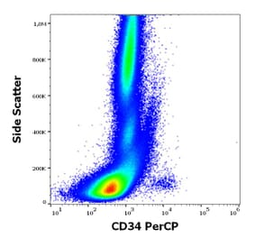 Flow Cytometry - Anti-CD34 Antibody [4H11[APG]] (PerCP) (A320662)