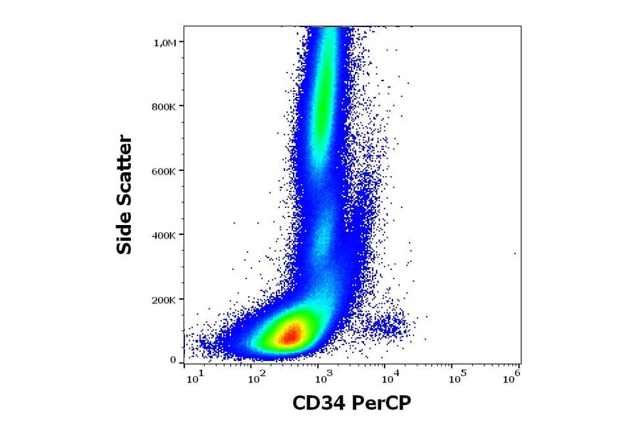 Flow Cytometry - Anti-CD34 Antibody [4H11[APG]] (PerCP) (A320662)