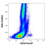 Flow Cytometry - Anti-CD34 Antibody [4H11[APG]] (PerCP) (A320662)