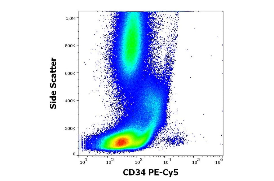 Flow Cytometry - Anti-CD34 Antibody [4H11[APG]] (PE-Cyanine 5) (A320663)