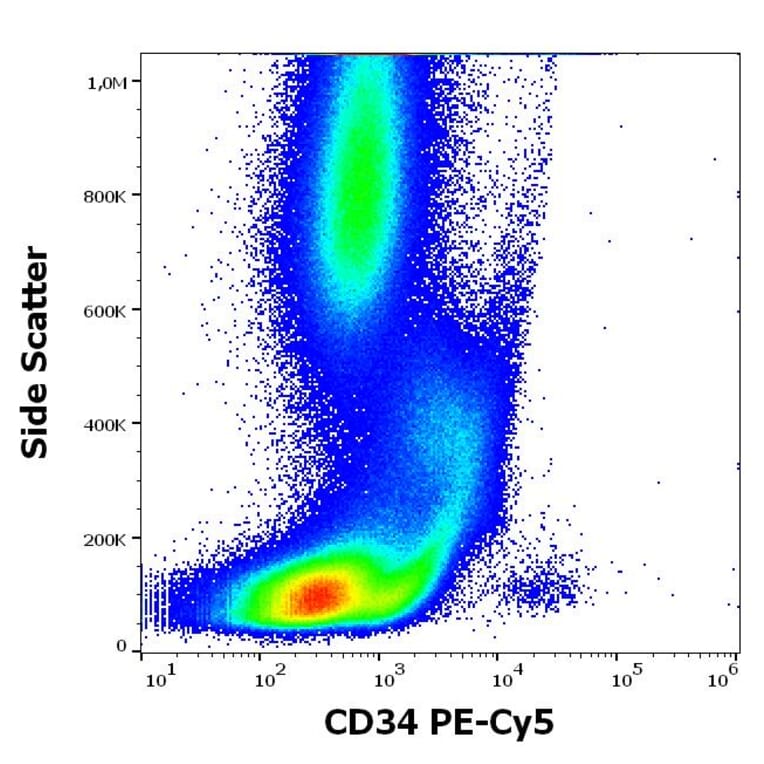 Flow Cytometry - Anti-CD34 Antibody [4H11[APG]] (PE-Cyanine 5) (A320663)