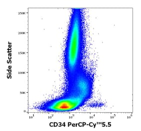 Flow Cytometry - Anti-CD34 Antibody [4H11[APG]] (PerCP-Cyanine 5.5) (A320664)