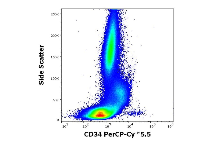 Flow Cytometry - Anti-CD34 Antibody [4H11[APG]] (PerCP-Cyanine 5.5) (A320664)