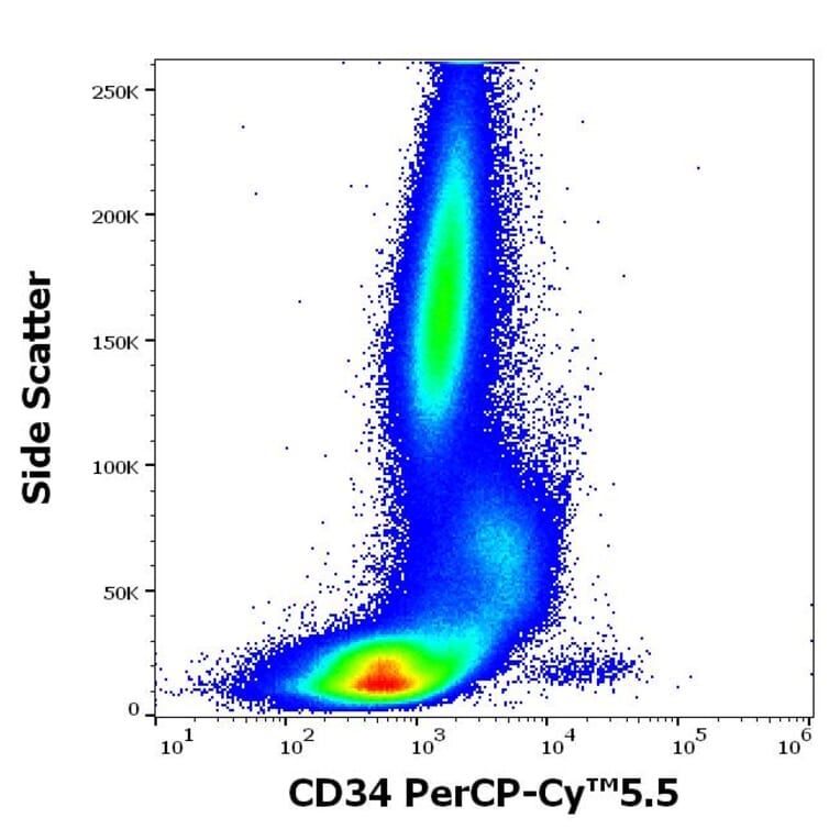 Flow Cytometry - Anti-CD34 Antibody [4H11[APG]] (PerCP-Cyanine 5.5) (A320664)