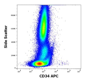 Flow Cytometry - Anti-CD34 Antibody [QBEnd-10] (APC) (A320665)