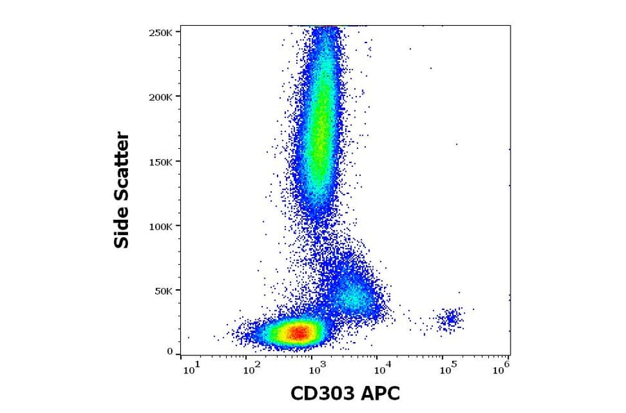 Flow Cytometry - Anti-CLEC4C Antibody [15E3] (APC) (A320667)