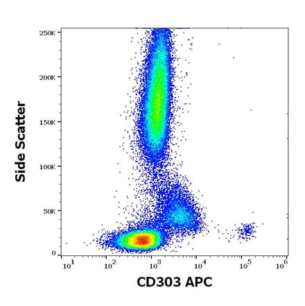 Flow Cytometry - Anti-CLEC4C Antibody [15E3] (APC) (A320667)