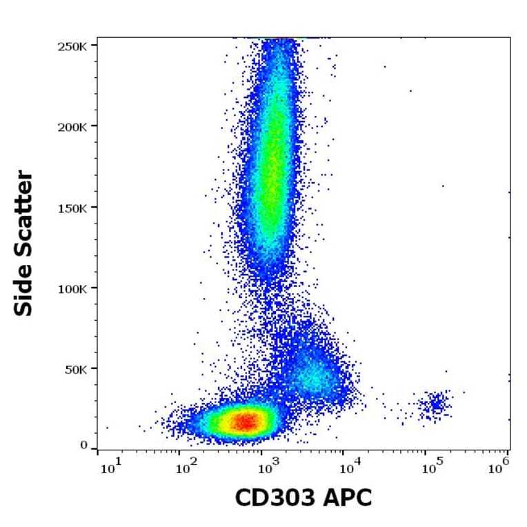 Flow Cytometry - Anti-CLEC4C Antibody [15E3] (APC) (A320667)