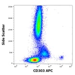 Flow Cytometry - Anti-CLEC4C Antibody [15E3] (APC) (A320667)