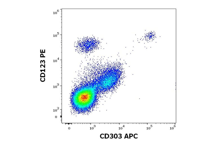 Flow Cytometry - Anti-CLEC4C Antibody [15E3] (APC) (A320667)