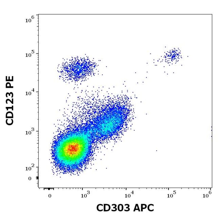 Flow Cytometry - Anti-CLEC4C Antibody [15E3] (APC) (A320667)