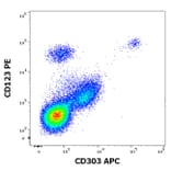 Flow Cytometry - Anti-CLEC4C Antibody [15E3] (APC) (A320667)
