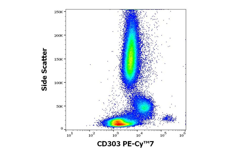 Flow Cytometry - Anti-CLEC4C Antibody [15E3] (PE-Cyanine 7) (A320668)