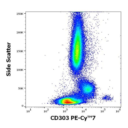 Flow Cytometry - Anti-CLEC4C Antibody [15E3] (PE-Cyanine 7) (A320668)