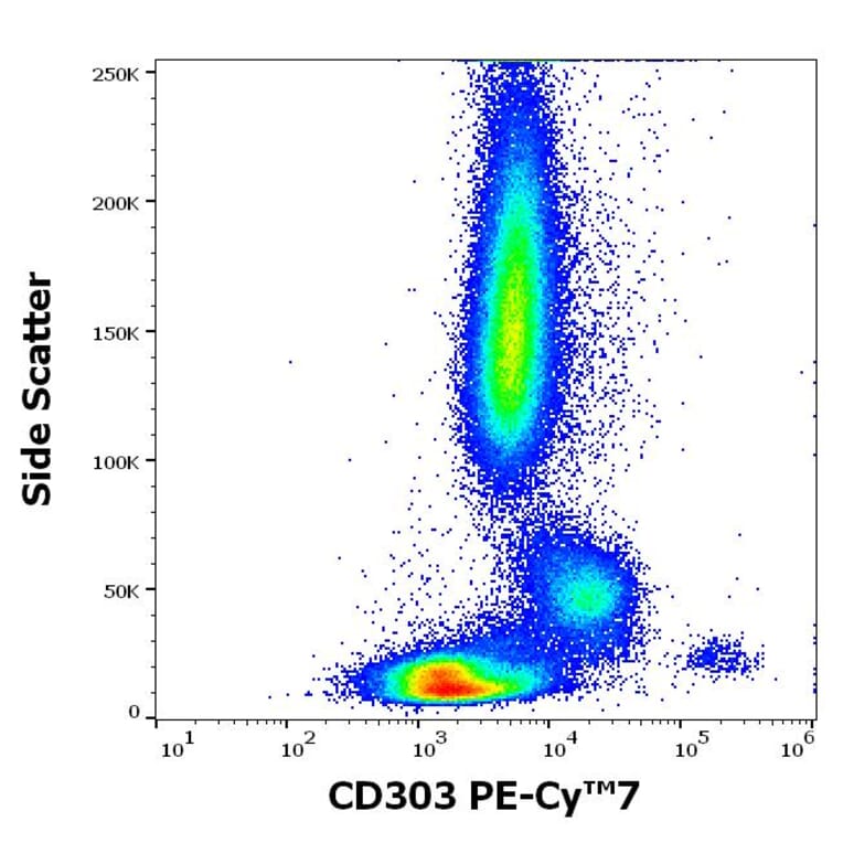 Flow Cytometry - Anti-CLEC4C Antibody [15E3] (PE-Cyanine 7) (A320668)