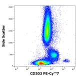 Flow Cytometry - Anti-CLEC4C Antibody [15E3] (PE-Cyanine 7) (A320668)