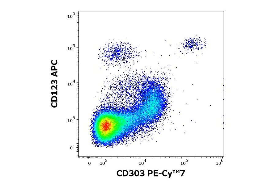 Flow Cytometry - Anti-CLEC4C Antibody [15E3] (PE-Cyanine 7) (A320668)