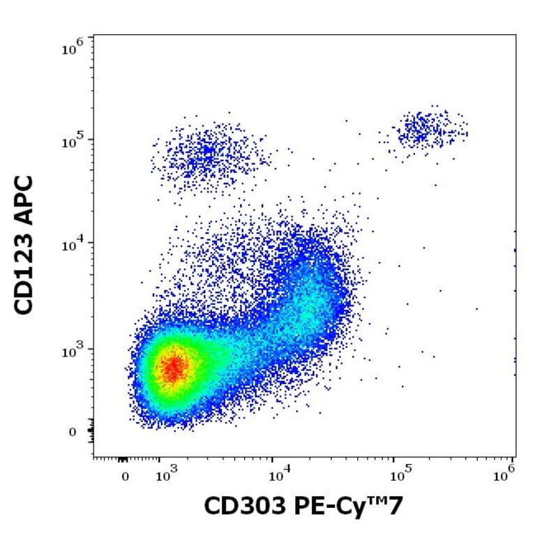 Flow Cytometry - Anti-CLEC4C Antibody [15E3] (PE-Cyanine 7) (A320668)