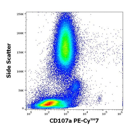 Flow Cytometry - Anti-LAMP1 Antibody [H4A3] (PE-Cyanine 7) (A320669)