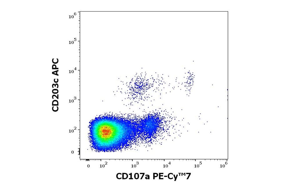 Flow Cytometry - Anti-LAMP1 Antibody [H4A3] (PE-Cyanine 7) (A320669)