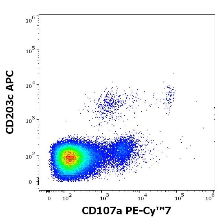 Flow Cytometry - Anti-LAMP1 Antibody [H4A3] (PE-Cyanine 7) (A320669)