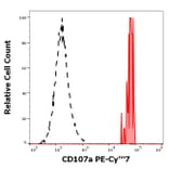 Flow Cytometry - Anti-LAMP1 Antibody [H4A3] (PE-Cyanine 7) (A320669)